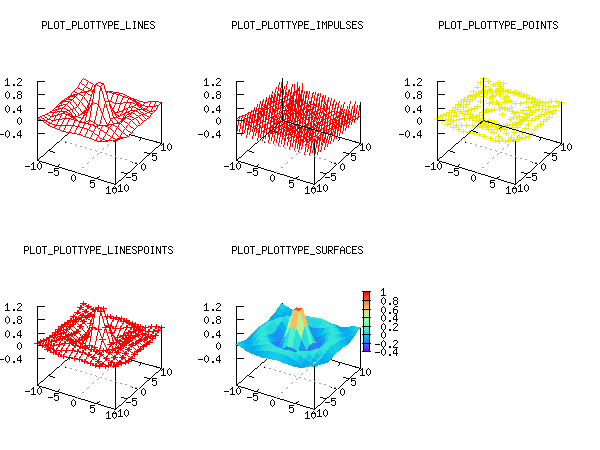 cplot files