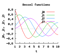 SIGL Powered Plot