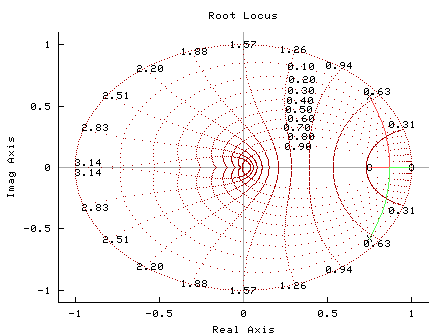 cplot files